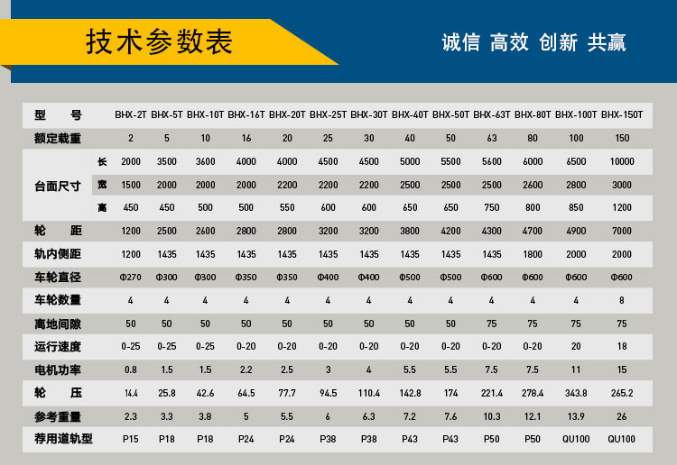 滑觸線電動平車參數表